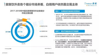 易观 2019年中国互联网餐饮外卖市场年度报告